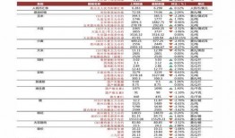 天津港年底最新行情爆料,最新动态与趋势分析