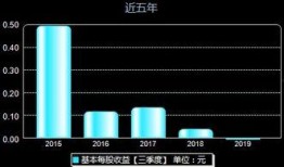 山西证券爆料最新消息,揭秘行业动态与市场趋势